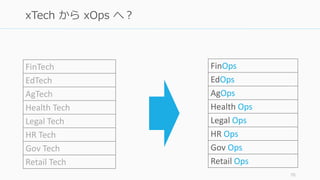 FinTech
EdTech
AgTech
Health Tech
Legal Tech
HR Tech
Gov Tech
Retail Tech
70
xTech から xOps へ？
FinOps
EdOps
AgOps
Health Ops
Legal Ops
HR Ops
Gov Ops
Retail Ops
 