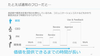 承認者や意思決定者が別の仕事もしているため、コミュニケーションコストなどもかかり
意思決定まで時間がかかりがちです。
87
たとえば通常のフローだと…
顧客
CEO
開発者
Review
Work 待機
Review Approve
Use & Feedback
Work待機 待機
PM
価値を提供できるまでの時間が長い
Review
 