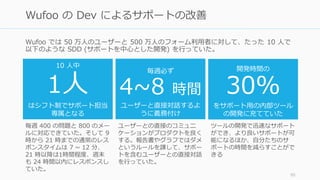 Wufoo では 50 万人のユーザーと 500 万人のフォーム利用者に対して、たった 10 人で
以下のような SDD (サポートを中心とした開発) を行っていた。
95
Wufoo の Dev によるサポートの改善
10 人中
1人
はシフト制でサポート担当
専属となる
毎週必ず
4~8 時間
ユーザーと直接対話するよ
うに義務付け
開発時間の
30%
をサポート用の内部ツール
の開発に充てていた
毎週 400 の問題と 800 のメー
ルに対応できていた。そして 9
時から 21 時までの通常のレス
ポンスタイムは 7 ~ 12 分、
21 時以降は1時間程度、週末
も 24 時間以内にレスポンスし
ていた。
ユーザーとの直接のコミュニ
ケーションがプロダクトを良く
する。報告書やグラフではダメ
というルールを課して、サポー
トを含むユーザーとの直接対話
を行っていた。
ツールの開発で迅速なサポート
ができ、より良いサポートが可
能になるほか、自分たちのサ
ポートの時間を減らすことがで
きる
 
