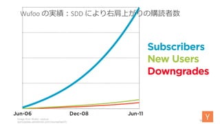 Image from Wufoo Lecture
startupclass.samaltman.com/courses/lec07/
96
Wufoo の実績：SDD により右肩上がりの購読者数
 