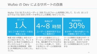 Wufoo では 50 万人のユーザーと 500 万人のフォーム利用者に対して、たった 10 人で
以下のような SDD (サポートを中心とした開発) を行っていた。
95
Wufoo の Dev によるサポートの改善
10 人中
1人
はシフ...