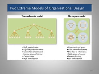 Two Extreme Models of Organizational DesignTwo Extreme Models of Organizational Design
15-1
 