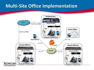 www.xorcom.com
Multi-Site Office Implementation
 