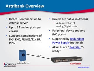 www.xorcom.com
Astribank Overview
• Direct USB connection to
Asterisk server
• Up to 32 analog ports per
chassis
• Supports combinations of
FXS, FXO, PRI (E1/T1), BRI
ISDN
• Drivers are native in Asterisk
• Auto detection of
analog/digital ports
• Peripheral device support
(I/O ports)
• Supported by Redundant
Power Supply (optional)
• All units are “TwinStar™-
ready”
*
Astribank
USB
Asterisk Server
 