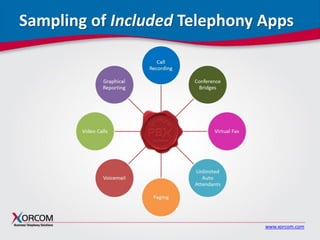 www.xorcom.com
Sampling of Included Telephony Apps
 