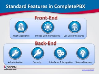 www.xorcom.com
Standard Features in CompletePBX
Administration Security Interfaces & Integration System Economy
User Experience Unified Communications Call Center Features
 