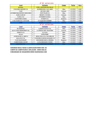 Local Visitante Campo Fecha Hora
descansa CERV. BURNER-SEGURGAL
TALLERES DOCRIS F.S. 4 RAPIDOS DEL CALVARIO 0 Mina 13/1/2013 16:00
VASF 4 OLVEDA DOS 2 Calvario 13/1/2013 10:00
AUTOREPARACIONES NOGUEIRA 5 NEW TEAM F.S. 1 Mina 13/1/2013 15:00
BAR LUADA II 9 MESON A VENDA 3 Calvario 13/1/2013 20:00
NADAL F.S. 1 INTERBON-SURAL 0 Mina 13/1/2013 21:00
CAFETERIA ZAIDA 3 FUSION F.S. 1 Bembrive 12/1/2013 21:00
CASA MARCIAL CAFE BAR 1 CUALQUIER NOMBRE 7 Mina 13/1/2013 20:00
VASF 6 MESON A VENDA-8 1 Calvario 13/1/2013 11:00
Local Visitante Campo Fecha Hora
PLAGOSTEL 3 LASER GALICIA F.S. 4 Mina 12/1/2013 21:00
KAYA VIGO GROWSHOP N.K. 0 LA POESIA DEL MAESTRO 1 Calvario 12/1/2013 14:00
NIGRAN F.S. 6 LA NAIA 2 Mina 12/1/2013 14:00
AGAJA 2 GIÑEITORS 2 Mina 12/1/2013 15:00
AVISPAS DE LA ARENA 5 DESCANSA F.S.-CASA BRAVO 2 Mina 13/1/2013 12:00
BALANCE F.S. 4 CONSTRUCCIONES MAGOPE F.S 3 Mina 12/1/2013 17:00
CAFE BAR SMART 3 COCEDERO BAR LA PIEDRA 1 Bembrive 13/1/2013 15:00
CARPINTERIA CELSO 2 CATACROCKER UNITED 5 Mina 12/1/2013 18:00
BALANCE F.S. 8 CATACROCKER UNITED-8 5 Mina 13/1/2013 19:00
HORARIOS RESULTADOS CLASIFICACIÓN:WWW.VIDE .ES
COMITÉ DE COMPETICIÓN E APELACIÓN : WWW.VIDE.ES
COMUNIDADE DE XOGADORES:WWW.VIGOENXOGO.COM
3ª "B" S E N I O R
3ª "C" S E N I O R
 