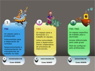 1                           2                           3
TIC                         TAC                         TIC-TAC
                            Un espazo para a            Un espazo específico
Un espazo para o            formación e o               de traballo para o
profesorado                 traballo en equipo.         alumnado
Instrumentos para           Unha comunidade             Acceso diferenciado
a elaboración de            para o desenvolve-          para cada grupo
contidos.                   mento colaborativo
                                                        Fácil de configurar
Desenvolvemento e           de proxectos de
                                                        polo profesorado.
implementación de           intervención.
metodoloxías de
traballo na rede.

1       w wlanzadeira.net
         w .                2       w wm
                                     w . areantes.net   3       w wenrolate.net
                                                                 w .

         Curso: 2005/06              Curso: 2006/07              Curso: 2005/06
 