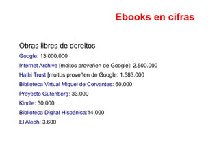 Ebooks en cifras
Obras libres de dereitos
Google: 13.000.000
Internet Archive [moitos proveñen de Google]: 2.500.000
Hathi Trust [moitos proveñen de Google: 1.583.000
Biblioteca Virtual Miguel de Cervantes: 60.000
Proyecto Gutenberg: 33.000
Kindle: 30.000
Biblioteca Digital Hispánica:14.000
El Aleph: 3.600
 