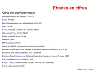 Ebooks en cifras
Obras con copyright vigente
Google por acordo con editores: 2.000.000
Kindle: 670.000
Lulu (distintas linguas, non autopublicación): 200.000
Laie: 124.000
E-libro.com (para bibliotecas, en español): 38.000
iBook (para iPhone o iPad): 30.000
BuBok (autopublicación): 30.000
Publidisa: 25.000
P2P en castelán: 25.000
Grammata: 23.000 [comprende tamén libros sen dereitos]
Libros en “edición electrónica” editados en España no primeiro semestre de 2010: 9.546
Libros que alcanzará Libranda este ano: 4.000-5.000
Biblioteca Digital Hispánica, da Biblioteca Nacional de España, a través de Enclave: 3.300
Lulu (autopublicación en castelán): 2.885
Edi.cat: 2.400 [1.700 de Libranda, e o resto entre Edi.cat e EdiBooks]
E-libro.net [en español]: 2.000
Fonte: Libros y bitios
 