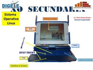 XO SECUNDARIA
Sistema
                                                Lic. Doris Anaya Anaya
Operativo                   PROCESO DE SALIDA
                                                 Docente Capacitador

  Linux




                                                      UNIDAD DE PROCESO


    PERIFÉRICO DE ENTRADA
 