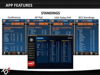 APP FEATURES
                    STANDINGS
Conference     AP Poll    USA Today Poll   BCS Standings
 