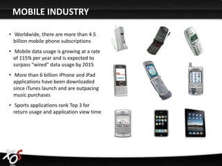 MOBILE INDUSTRY

• Worldwide, there are more than 4.5
  billion mobile phone subscriptions
• Mobile data usage is growing at a rate
  of 115% per year and is expected to
  surpass “wired” data usage by 2015
• More than 6 billion iPhone and iPad
  applications have been downloaded
  since iTunes launch and are outpacing
  music purchases
• Sports applications rank Top 3 for
  return usage and application view time
 