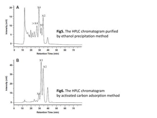 Fig5. The HPLC chromatogram purified
by ethanol precipitation method
Fig6. The HPLC chromatogram
by activated carbon adsorption method
 