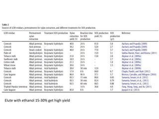Elute with ethanol 15-30% get high yield
 