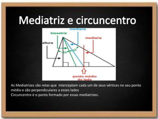 As Mediatrizes são retas que interceptam cada um de seus vértices no seu ponto
médio e são perpendiculares a esses lados
Circuncentro é o ponto formado por essas mediatrizes.
 