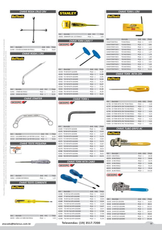 55atacado@belenus.com.br Televendas: (19) 3517.7200
Preçosválidossomenteparaoestadodesãopaulo.Ofertasválidasaté30/06/2016ouenquantoduraremosestoques,exclusivamenteparafaturamentodafilialdoestadodesãopaulo.tributaçãoicmsconformelegislaçãovigente.Produtoscomipidestacado
estarãosujeitosàacréscimodepreçodeacordocomalíquota.Imagemmeramenteilustrativa.Reservamo-nosodireitodecorrigireventuaiserrosgráficosoudedigitação,bemcomoalteraçãodepreçossemprévioaviso.
CHAVE STARTER
CHAVE TESTE PEQUENA
CHAVE TESTE CORRENTE
CHAVE TORX CABO T
CHAVE TORX L
CHAVE TORX RETA CABO
Cód . Descrição Unid. Emb. Preço
42313 11X13MM MEIA LUA REF304 GEDORE PEÇA 5 25,91
42314 15X17MM MEIA LUA REF304 GEDORE PEÇA 5 32,61
Cód . Descrição Unid. Emb. Preço
60235 1/8X2.1/2 500V BELTOOLS PEÇA 1 3,34
Cód . Descrição Unid. Emb. Preço
59038 CORRENTE 66-119 STANLEY PEÇA 1 3,93
Cód . Descrição Unid. Emb. Preço
56962 135MM INTERNEED PEÇA 1 1,25
CHAVE RODA L CRV
CHAVE RODA CRUZ CRV
Cód . Descrição Unid. Emb. Preço
61941 17MM BELTOOLS PEÇA 1 20,73
61942 19MM BELTOOLS PEÇA 1 22,21
Cód . Descrição Unid. Emb. Preço
42369 T7 REF43TX GEDORE PEÇA 5 9,89
42370 T8 REF43TX GEDORE PEÇA 5 10,42
42371 T9 REF43TX GEDORE PEÇA 5 11,07
42372 T10 REF43TX GEDORE PEÇA 5 11,74
42373 T15 REF43TX GEDORE PEÇA 5 13,01
42375 T25 REF43TX GEDORE PEÇA 5 15,73
42376 T27 REF43TX GEDORE PEÇA 5 15,87
42377 T30 REF43TX GEDORE PEÇA 5 18,27
42378 T40 REF43TX GEDORE PEÇA 5 18,35
42380 T50 REF43TX GEDORE PEÇA 5 29,92
42381 T55 REF43TX GEDORE PEÇA 5 36,65
42382 T60 REF43TX GEDORE PEÇA 5 50,74
Cód . Descrição Unid. Emb. Preço
42386 T6 REF163 BTX GEDORE PEÇA 5 10,48
42387 T7 REF163 BTX GEDORE PEÇA 5 10,90
42388 T8 REF163 BTX GEDORE PEÇA 5 10,90
42389 T9 REF163 BTX GEDORE PEÇA 5 10,90
42391 T15 REF163 BTX GEDORE PEÇA 5 13,28
42392 T20 REF163 BTX GEDORE PEÇA 5 14,47
42393 T25 REF163 BTX GEDORE PEÇA 5 14,47
42394 T27 RE F163 BTX GEDORE PEÇA 5 17,98
42395 T30 REF163 BTX GEDORE PEÇA 5 17,98
42397 T45 REF163 BTX GEDORE PEÇA 5 25,68
42398 T50 REF163 BTX GEDORE PEÇA 5 31,40
Cód . Descrição Unid. Emb. Preço
42358 T9 REF42TX GEDORE PEÇA 1 11,49
42359 T10 REF42TX GEDORE PEÇA 1 11,88
42360 T15 REF42TX GEDORE PEÇA 1 13,96
42361 T20 REF42TX GEDORE PEÇA 1 14,30
42362 T25 REF42TX GEDORE PEÇA 1 15,24
42363 T27 REF42TX GEDORE PEÇA 1 16,47
42364 T30 REF42TX GEDORE PEÇA 1 17,26
42365 T40 REF42TX GEDORE PEÇA 1 21,38
42366 T45 REF42TX GEDORE PEÇA 1 24,28
42367 T50 REF42TX GEDORE PEÇA 1 30,23
Cód . Descrição Unid. Emb. Preço
61940 17X19X21X23MM BELTOOLS PEÇA 1 50,67
Cód . Descrição Unid. Emb. Preço
60228 8 BELTOOLS PEÇA 1 24,58
60229 10 BELTOOLS PEÇA 1 28,89
60230 12 BELTOOLS PEÇA 1 33,75
60231 14 BELTOOLS PEÇA 1 43,88
60232 18 BELTOOLS PEÇA 1 52,25
60233 24 BELTOOLS PEÇA 1 78,30
60234 36 BELTOOLS PEÇA 1 155,26
CHAVE TORX L CRV
CHAVE TORX RETA CRV
CHAVE TUBO GRIFO AC
Cód . Descrição Unid. Emb. Preço
CHAVETORXT9CV T9 BELTOOLS PEÇA 1 0,74
CHAVETORXT10CV T10 BELTOOLS PEÇA 1 0,83
CHAVETORXT15CV T15 BELTOOLS PEÇA 1 1,11
CHAVETORXT20CV T20 BELTOOLS PEÇA 1 1,38
CHAVETORXT25CV T25 BELTOOLS PEÇA 1 1,27
CHAVETORXT27CV T27 BELTOOLS PEÇA 1 1,70
CHAVETORXT30CV T30 BELTOOLS PEÇA 1 1,90
CHAVETORXT40CV T40 BELTOOLS PEÇA 1 2,97
CHAVETORXT45CV T45 BELTOOLS PEÇA 1 4,02
CHAVETORXT50CV T50 BELTOOLS PEÇA 1 5,30
CHAVETORXT55CV T55 BELTOOLS PEÇA 1 7,20
CHAVETORXT60CV T60 BELTOOLS PEÇA 1 10,16
Cód . Descrição Unid. Emb. Preço
61796 CH TORX RETA CRV T9 BELTOOLS PEÇA 1 2,30
61797 CH TORX RETA CRV T10 BELTOOLS PEÇA 1 2,33
61798 CH TORX RETA CRV T15 BELTOOLS PEÇA 1 3,15
61799 CH TORX RETA CRV T20 BELTOOLS PEÇA 1 4,23
61800 CH TORX RETA CRV T25 BELTOOLS PEÇA 1 4,23
61801 CH TORX RETA CRV T27 BELTOOLS PEÇA 1 4,39
61802 CH TORX RETA CRV T30 BELTOOLS PEÇA 1 4,23
61803 CH TORX RETA CRV T40 BELTOOLS PEÇA 1 5,21
61804 CH TORX RETA CRV T45 BELTOOLS PEÇA 1 5,84
Cód . Descrição Unid. Emb. Preço
42430 8 REF225 GEDORE PEÇA 1 63,65
42431 10 REF225 GEDORE PEÇA 1 88,11
42432 12 REF225 GEDORE PEÇA 1 102,32
42433 14 REF225 GEDORE PEÇA 1 112,91
42434 18 REF225 GEDORE PEÇA 1 163,46
47032 24 REF1227 ROBUST PEÇA 1 98,55
42435 24 REF225 GEDORE PEÇA 1 247,40
42436 36 REF225 GEDORE PEÇA 1 645,48
 