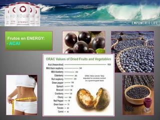 Frutos en ENERGY:- CONCORD Grape