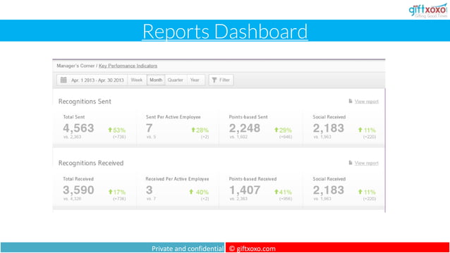 Cloud Based RnR Platform | PPT