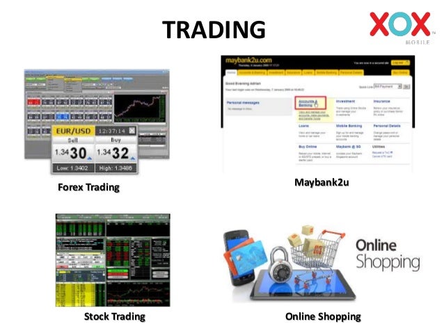 Maybank2u forex