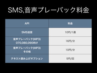 XoxzoテレフォニーAPI入門2017