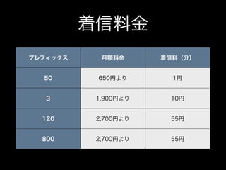 XoxzoテレフォニーAPI入門2017