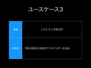 XoxzoテレフォニーAPI入門2017