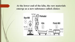 At the lower end of the kiln, the raw materials
emerge as a new substance called clinker.
 
