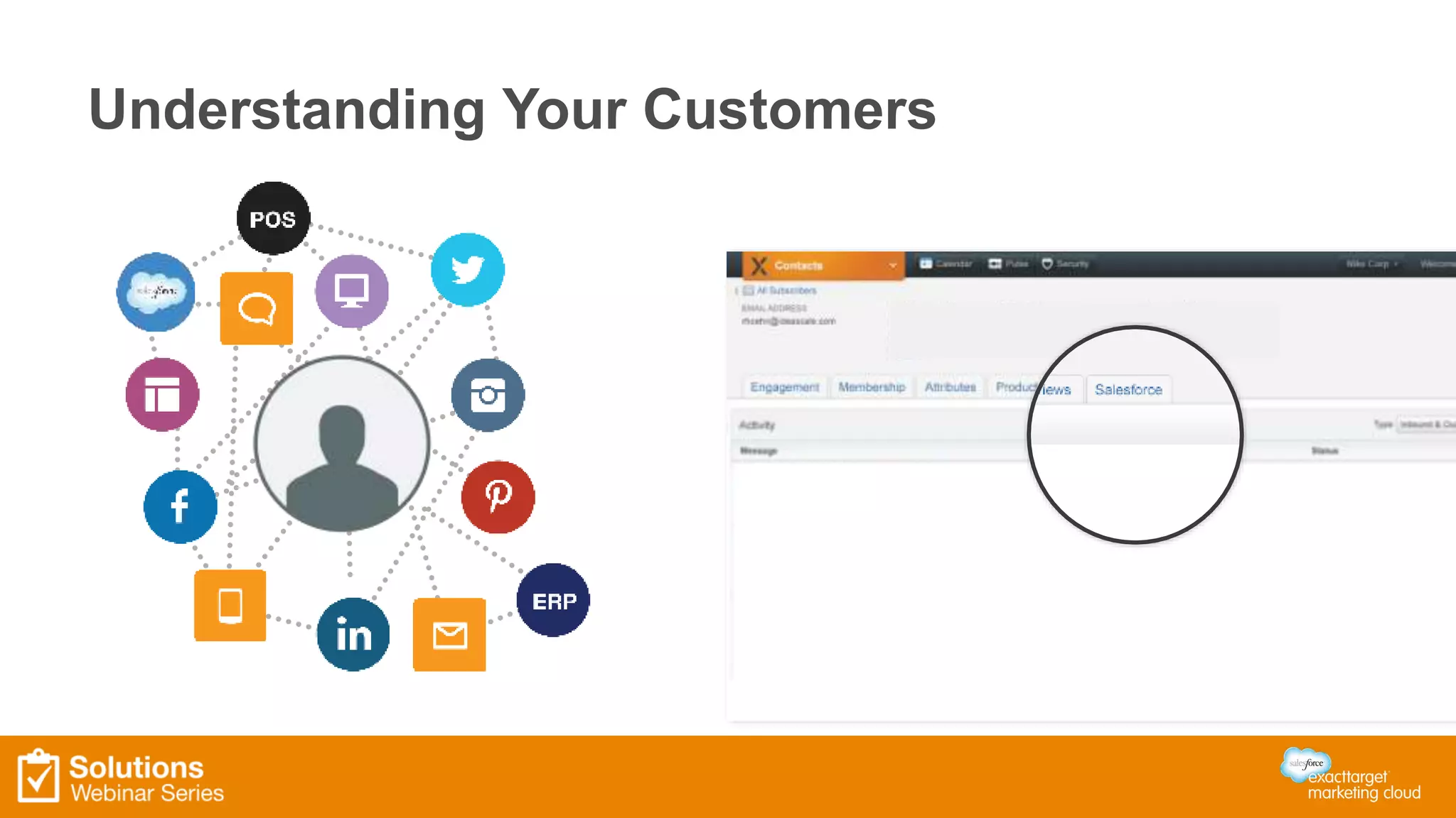 Understanding Your Customers 
 