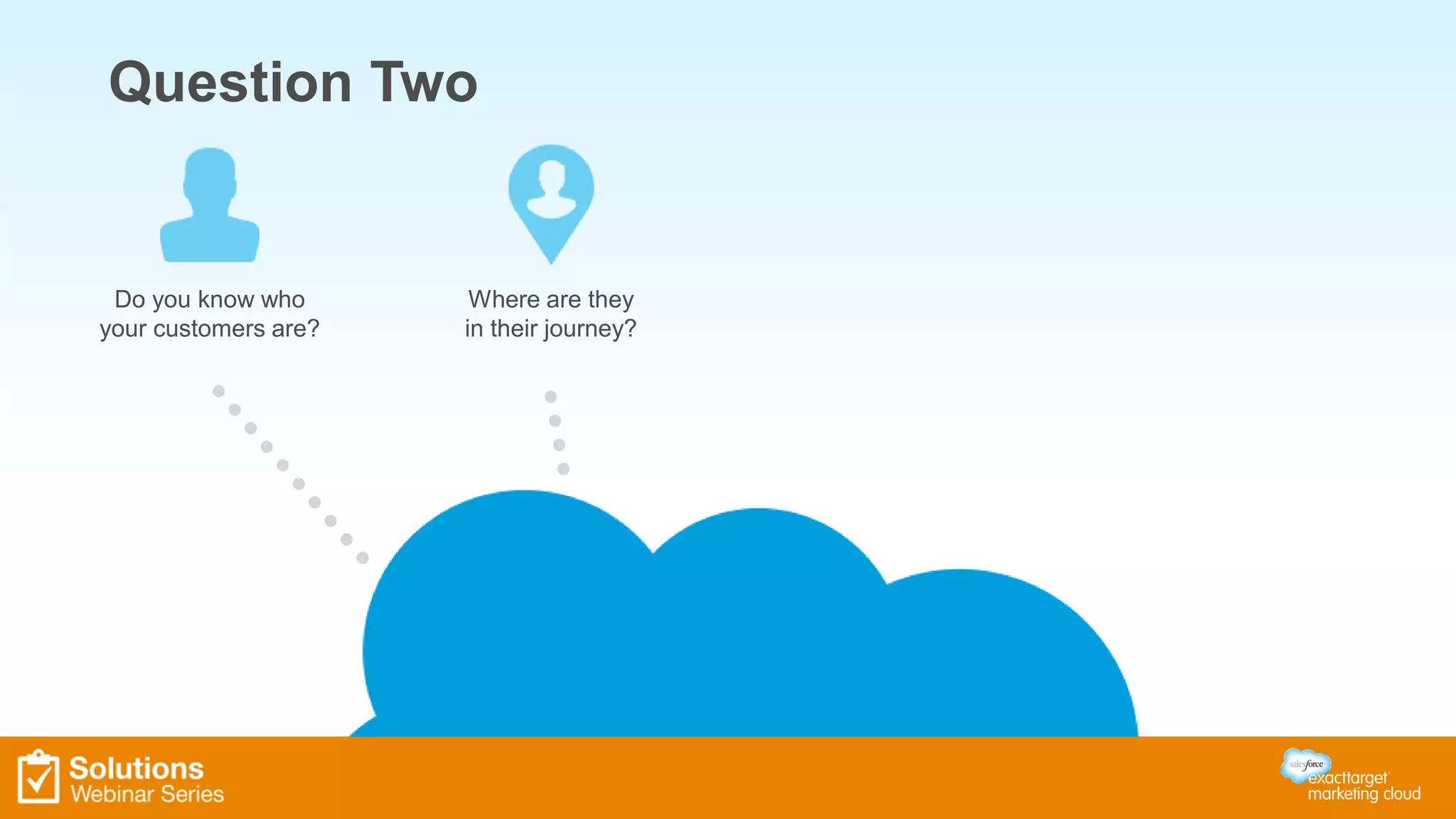 Question Two 
Do you know who 
your customers are? 
Where are they 
in their journey? 
 
