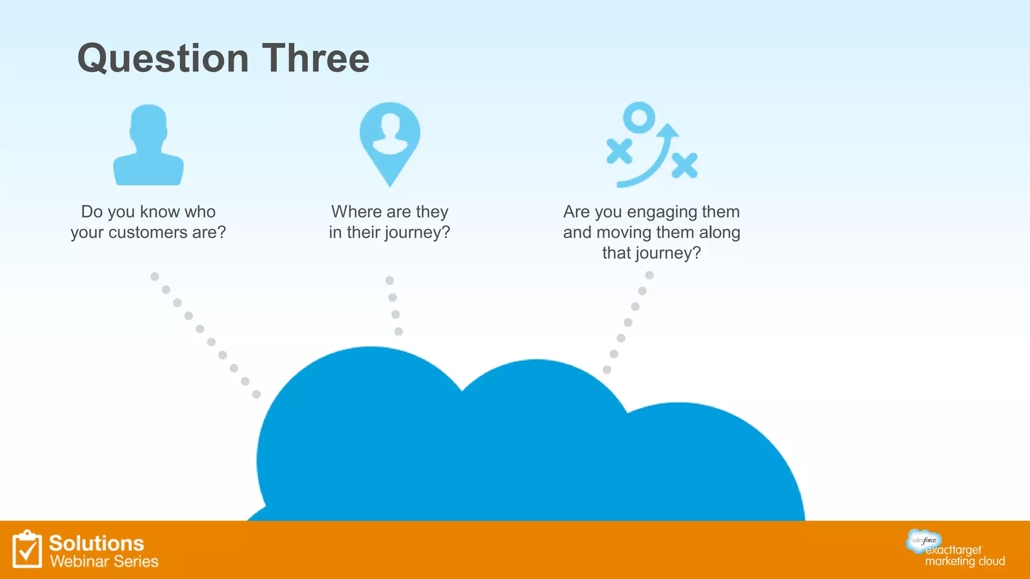 Question Three 
Do you know who 
your customers are? 
Where are they 
in their journey? 
Are you engaging them 
and moving them along 
that journey? 
 