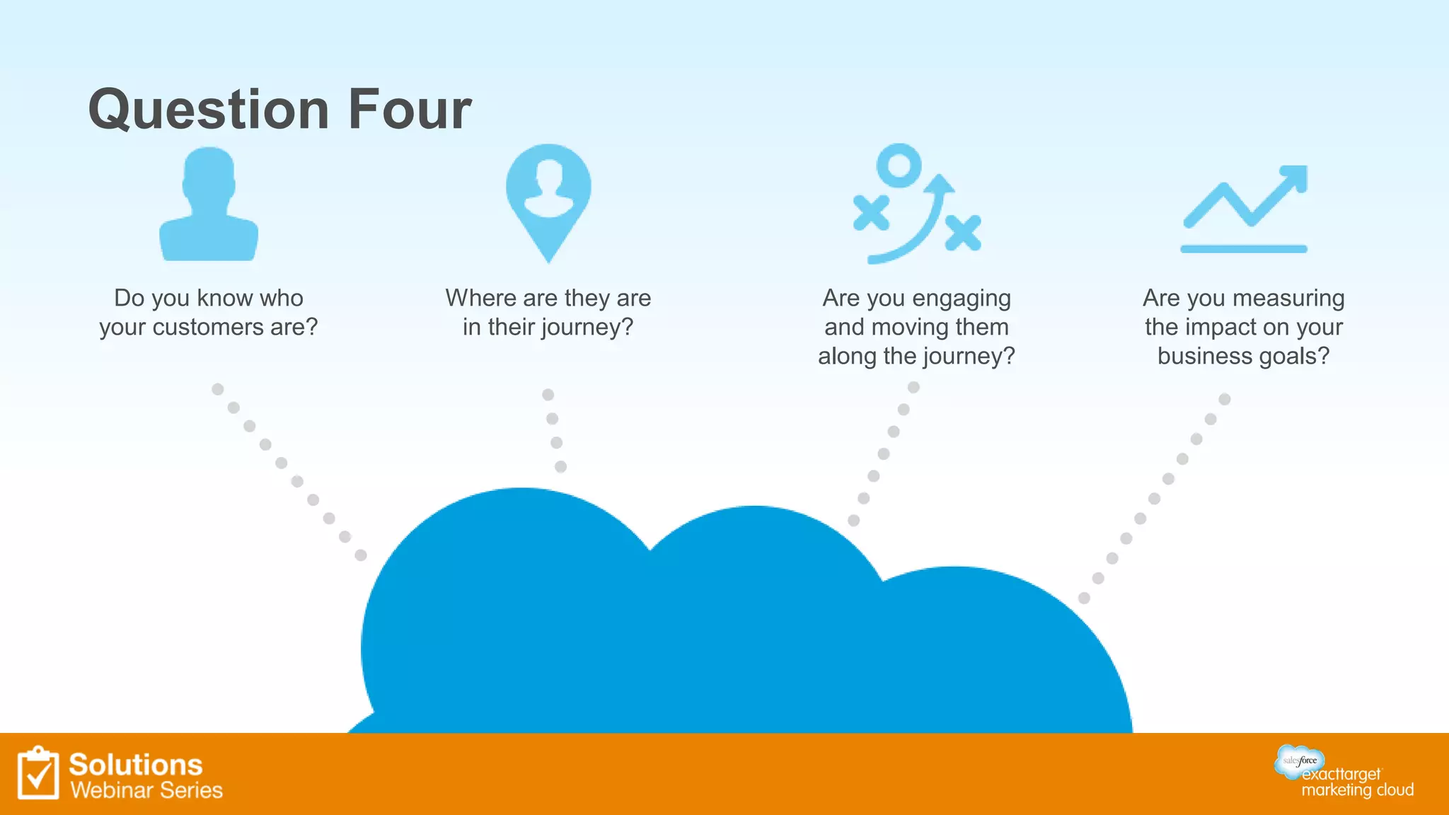 Do you know who 
your customers are? 
Where are they are 
in their journey? 
Are you engaging 
and moving them 
along the journey? 
Are you measuring 
the impact on your 
business goals? 
Question Four 
 