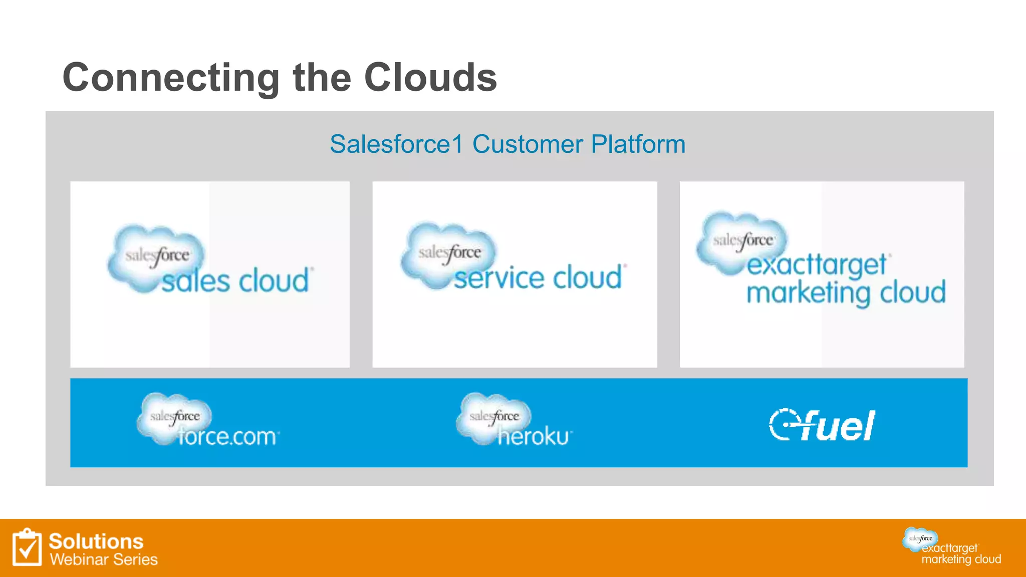Connecting the Clouds 
Salesforce1 Customer Platform 
 