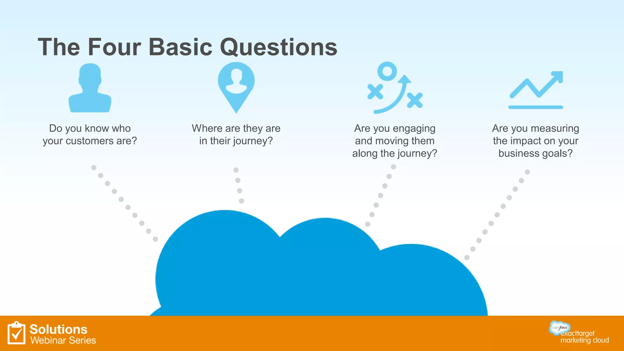 Do you know who 
your customers are? 
Where are they are 
in their journey? 
Are you engaging 
and moving them 
along the journey? 
Are you measuring 
the impact on your 
business goals? 
The Four Basic Questions 
 