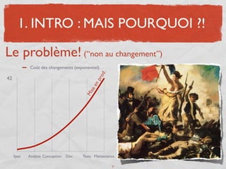 1. INTRO : MAIS POURQUOI ?!

Le problème! (“non au changement”)
             Coût des changements (exponentiel)




                                                 d.
                                              pro
42


                                            en
                                            se
                                         Mi




     Spec   Analyse Conception   Dév.   Tests Maintenance

                                                       7
 
