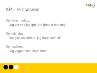XP – Processen Utgå från Kodandet. Många säger idag att de kodar XP Finns det ingen riskt att “koda XP” bara blir ett sätt att täcka upp för att man kodar “slarvigt”? JO! 