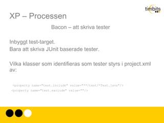 XP – Processen INGA TESTER! 