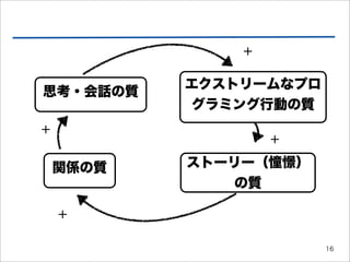 +

           エクストリームなプロ
思考・会話の質
            グラミング行動の質
+
                   +

    関係の質   ストーリー（憧憬）
              の質

    +

                        16
 