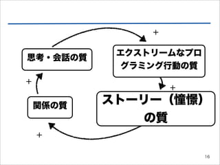 +

            エクストリームなプロ
思考・会話の質
             グラミング行動の質
+
                    +

    関係の質
           ストーリー（憧憬）
               の質
    +

                         16
 