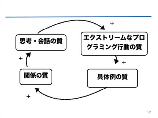 +

           エクストリームなプロ
思考・会話の質
            グラミング行動の質
+
                   +

    関係の質     具体例の質


    +

                        17
 