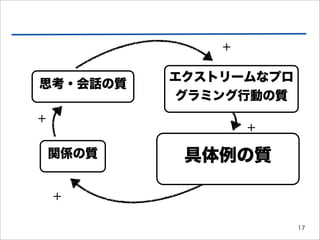 +

           エクストリームなプロ
思考・会話の質
            グラミング行動の質
+
                   +

    関係の質    具体例の質

    +

                        17
 