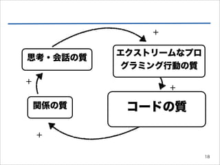 +

           エクストリームなプロ
思考・会話の質
            グラミング行動の質
+
                   +

    関係の質    コードの質

    +

                        18
 