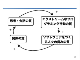 +

           エクストリームなプロ
思考・会話の質
            グラミング行動の質
+
                   +

    関係の質   ソフトウェアをつく
            る人々の営みの質

    +

                        20
 