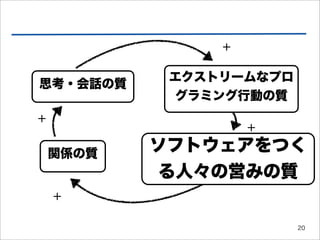 +

            エクストリームなプロ
思考・会話の質
             グラミング行動の質
+
                    +

    関係の質
           ソフトウェアをつく
            る人々の営みの質
    +

                         20
 