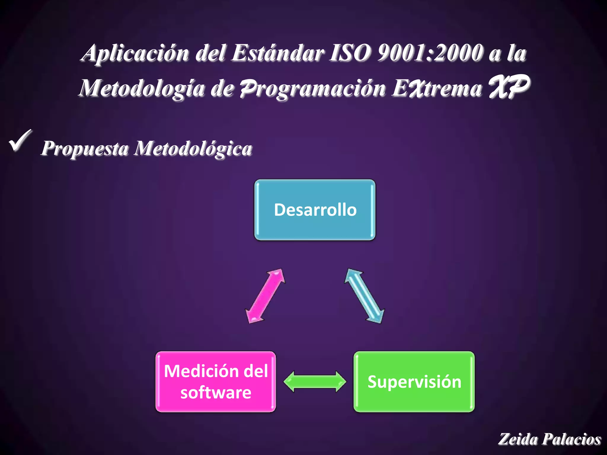 Aplicación del Estándar ISO 9001:2000 a la
       Metodología de Programación EXtrema XP

 Propuesta Metodológica
                              Desarrollo




               Medición del
                                           Supervisión
                software

                                                         Zeida Palacios
 