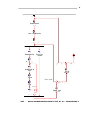 ___________________________________________________________________ 57




 Figura 3.4 - Modelagem de XP usando diagrama de atividades da UML e estereótipos de SPEM
 