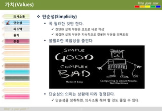 가치(Values)                                                    Time goes now



       의사소통            단순성(Simplicity)
       단순성                꼭 필요한 것만 한다.
       피드백                   간단한 설계 부분은 코드로 바로 작성

       용기                    복잡한 설계 부분은 지속적으로 잘못된 부분을 리팩토링

       존중                 불필요한 복잡성을 줄인다.




                          단순성의 의미는 상황에 따라 결정된다.
                             단순성을 성취하면, 의사소통 해야 할 것도 줄일 수 있다.

What’s your point ?                       12
 