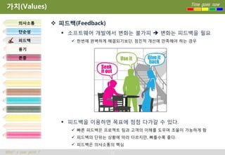 가치(Values)                                                    Time goes now



       의사소통            피드백(Feedback)
       단순성               소프트웨어 개발에서 변화는 불가피  변화는 피드백을 필요
       피드백                  한번에 완벽하게 해결되기보단, 점진적 개선에 만족해야 하는 경우

       용기

       존중




                         피드백을 이용하면 목표에 점점 다가갈 수 있다.
                            빠른 피드백은 프로젝트 팀과 고객의 이해를 도우며 조율이 가능하게 함
                            피드백의 단위는 상황에 따라 다르지만, 빠를수록 좋다.
                            피드백은 의사소통의 핵심
What’s your point ?                     13
 