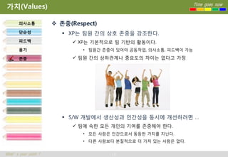 가치(Values)                                                         Time goes now



       의사소통            존중(Respect)
       단순성                XP는 팀원 간의 상호 존중을 강조한다.
       피드백                   XP는 기본적으로 팀 기반의 활동이다.
       용기                      • 팀원간 존중이 있어야 공동작업, 의사소통, 피드백이 가능

       존중                    팀원 간의 상하관계나 중요도의 차이는 없다고 가정




                          S/W 개발에서 생산성과 인간성을 동시에 개선하려면 …
                             팀에 속한 모든 개인의 기여를 존중해야 한다.
                               • 모든 사람은 인간으로서 동등한 가치를 지닌다.
                               • 다른 사람보다 본질적으로 더 가치 있는 사람은 없다.


What’s your point ?                    15
 