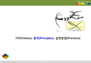 Time goes now




                  가치(Values), 원칙(Principles), 실천방법(Practices)




What’s your point ?                  16
 
